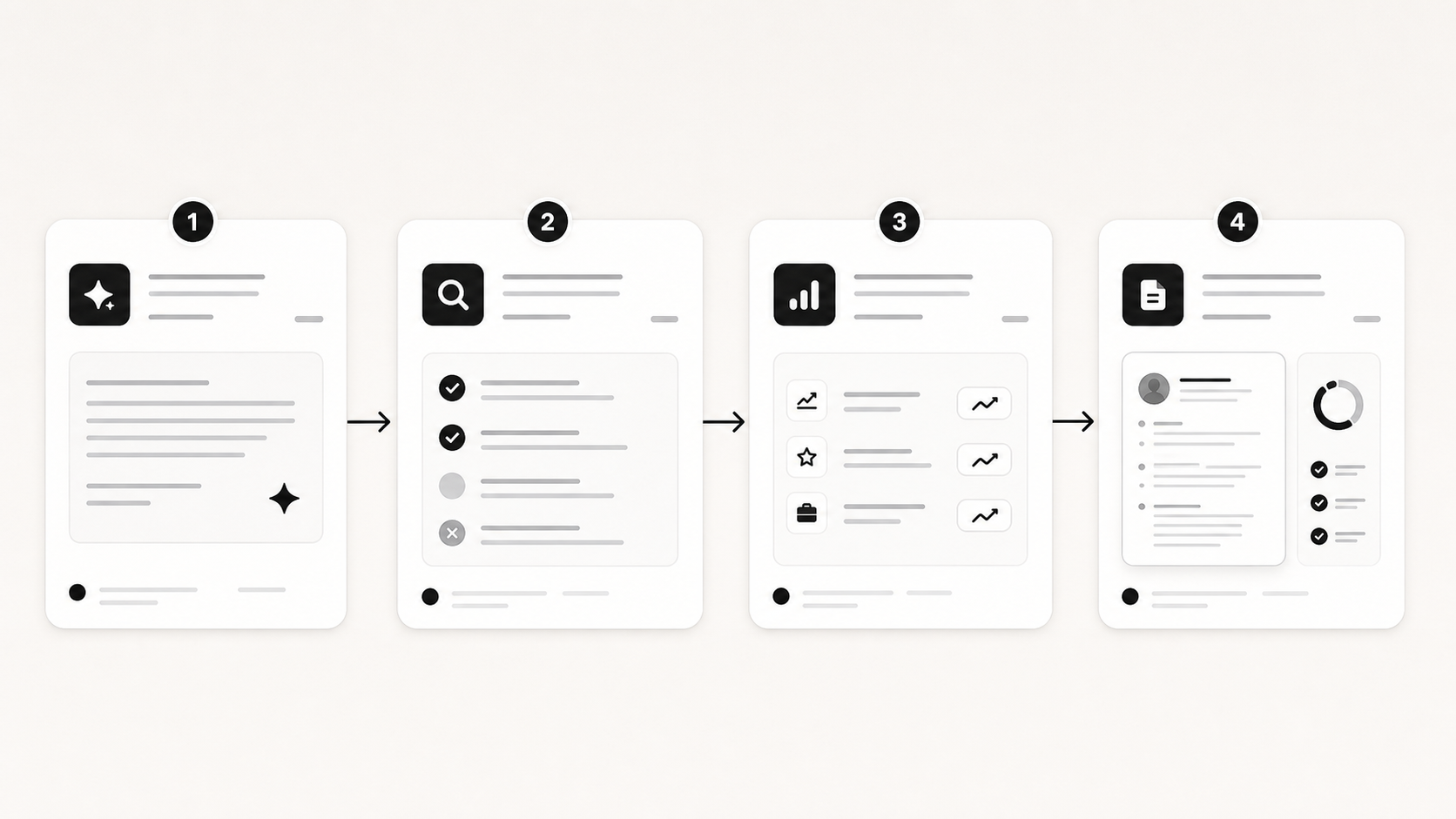 Workflow in quattro passaggi per migliorare un CV generato con AI