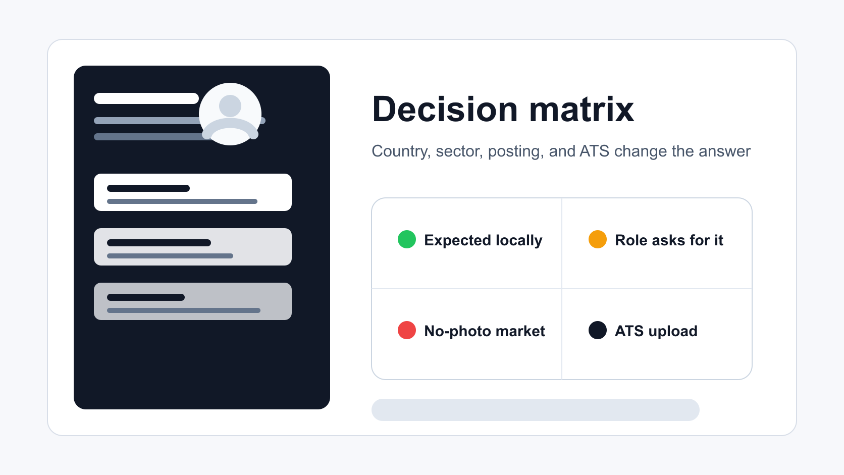 Matrice de décision pour ajouter ou non une photo sur le CV selon pays, secteur, offre et ATS